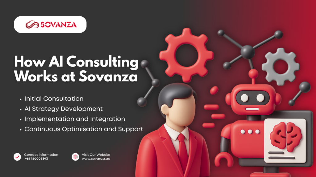 How AI Consulting Works at Sovanza au - bot and setting icon