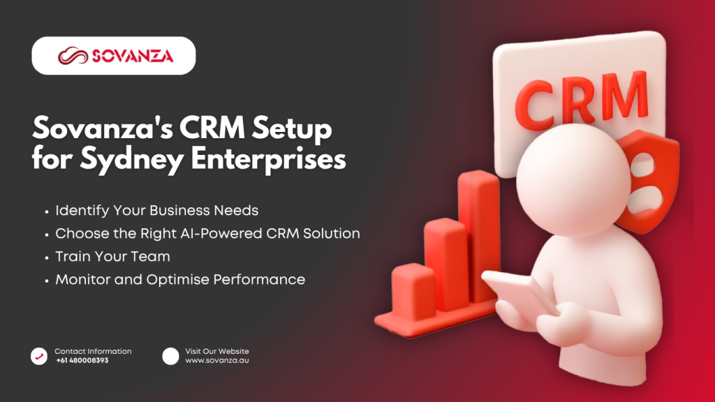 Sovanza's CRM Setup for Sydney Enterprises concept by sovanza - CRM , Boostup and bot icons
